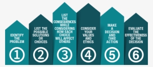 Decision-making Model - Decision-making #3820116