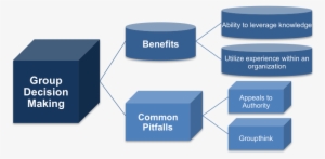 The Delphi Method Of Group Decision Making - Onyx Group #3820249