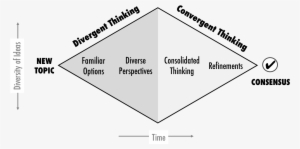 Consensus-based Decision Making Process - Participatory Decision Making Process #3820271