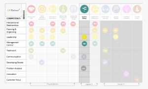 Decision Making - Strategic Thinking #3820732