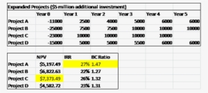 07 Project Investment Decision-making Criteria Using - Tabel Korelasi #3821184