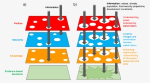 Currently Evidence-based Decisions Are Not Being Made #3821208