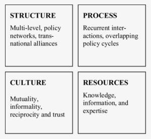 Main Characteristics Of Eu Decision-making - Decision-making #3821293