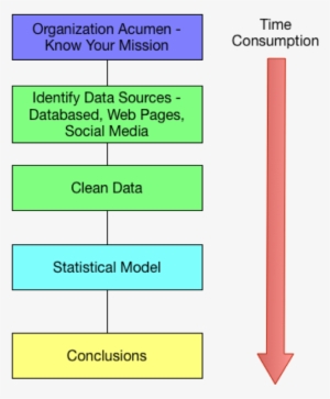 Data-driven Decision Making - Data Driven Decision Making #3821380