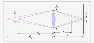 Determining A Circle Of Confusion Diameter From The - Circle Of Confusion Diagram #3821543