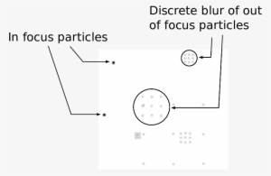 An Example Of The Discrete Blur That Occurs In Sa Refocused - Diagram #3821545