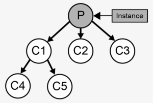 Images/original - Circle #3821902