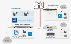 Connectivity To Microsoft Phone System In Office 365 #3822362
