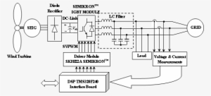 This Project Presents Improvement Technique For The - Wind Power Conversion System #3822587