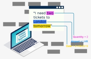 Futuristic Technology, Today - Technology #3822610