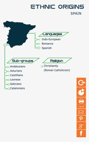 Interface Design - Papas Tapas #3822921