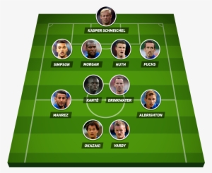 Tactical Scheme Leicester City - Alineacion De Leicester City 2017 #3823432