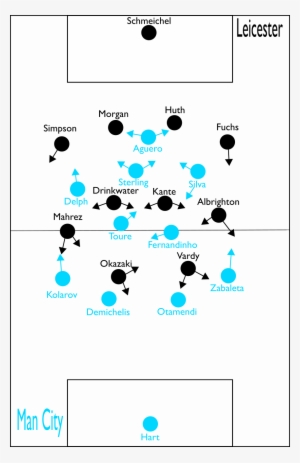Manchester City Leicester City - Diagram #3823556