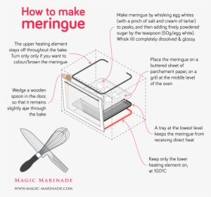 Sugar In Egg White Diagram #3824688