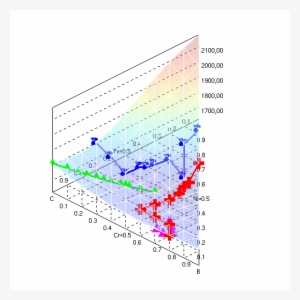 One Of My Plots Is Using Point Sprites Which Works - Diagram #3826772