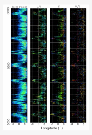 Single Pulse Polarization Displays Of The Swoosh Events - Plot #3827313