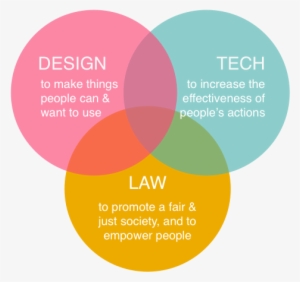 Legal Design Lab - Legal Design #3827686