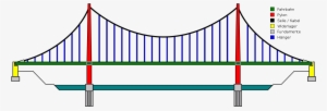 Suspension Bridge Pattern German - Cable Of A Bridge #3827857