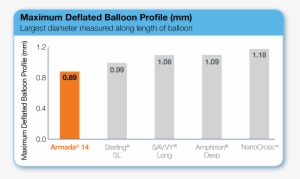Armada 14 Maximum Deflated Balloon Profile - Balloon #3828366