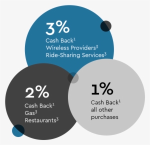 Kcmba Ita Credit Card Promo - Credit Card #3829383