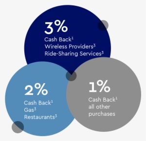 Florida Nurses Association Ita Credit Card Promo - Credit Card #3829658