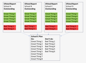 Each School Has A Unique Mix Of Great Things They Do, - Number #3829874