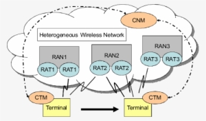 Cognitive Spectrum Access - Diagram #3829984