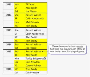 Again, Teddy Bridgewater - Number #3830763