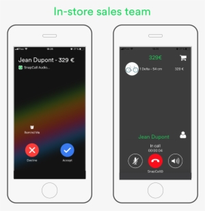 Now, Customers Can Call You In One Click From Their - Iphone #3830891