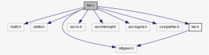 Include Dependency Graph For Twi - Diagram #3831702