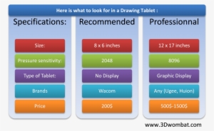 Graphic Tablets - Solid-state Drive #3834239