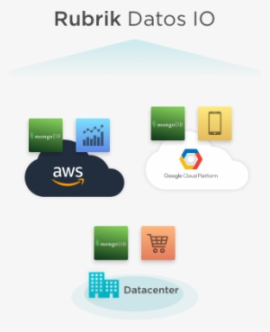 Download Data Sheet - Rubrik Datos Io #3839210