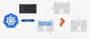Mongodb Running On Portworx Replicated Volume - 2007 Mercedes-benz Ml350 4matic #3839678