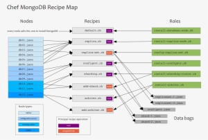 Mongodb Chef #3839852