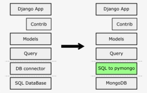 Django Sql To Mongodb Transpiler Djongo - Abstraction Layer #3839877