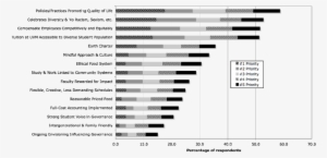 Social Capital Priorities Built Capital Priorities - Document #3840327