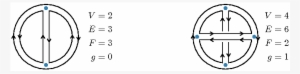 Vacuum Diagrams In The Double Line Notation - Circle #3842050