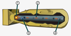 Open - Little Boy Atomic Bomb #3842695