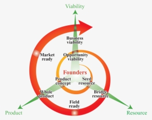 Share Your Thoughts And Experiencesyour Email Address - Circle #3842846