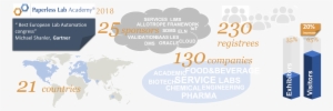 Paperless Lab Academy - Thinking Past: Questions And Problems In World History #3843214