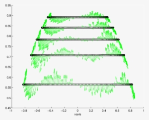 J ⊥ From Mom At Ka=10 On The Lit Side Of 1/4 Of Sphere, - Diagram #3844137