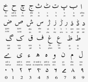Gracias A Hannah For Teaching Us Urdu - Alphabet Urdu To Hindi #3845379