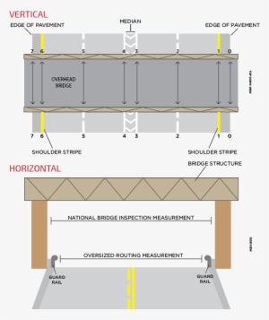 Bridge Diagram - Vertical And Horizontal Clearance #3845881