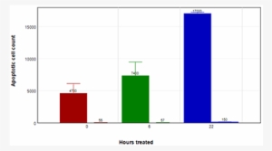 Hepg2 Treated With 200 Μm Capsaicin , Or Media Control - Diagram #3846204
