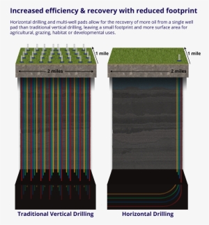 Horizontal Drilling - Outdoor Furniture #3846226