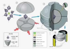 Split Sphere Multi Anvil #3846285