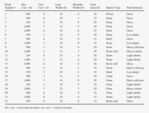 Design Properties Of 22 Sample Visualizations - Document #3846579