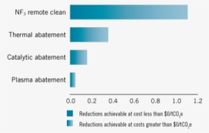 Achievable Reductions In Photovoltaic Cell Manufacturing - Cost #3846906