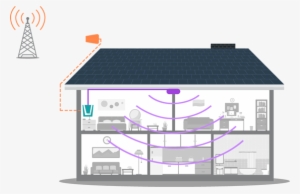 How A Cell Phone Signal Booster Can Help - Cell Phone Signal Booster For Home #3846928