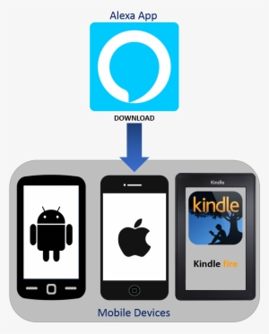 You Can Skip This Step If You Have Already Set Up Your - Word To Kindle: Secret Shortcuts #3847262